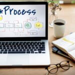 Business Process Mapping: How to Document Workflows Before Building Software