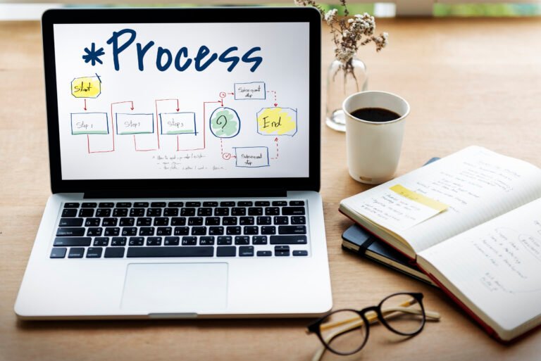 Business Process Mapping: How to Document Workflows Before Building Software
